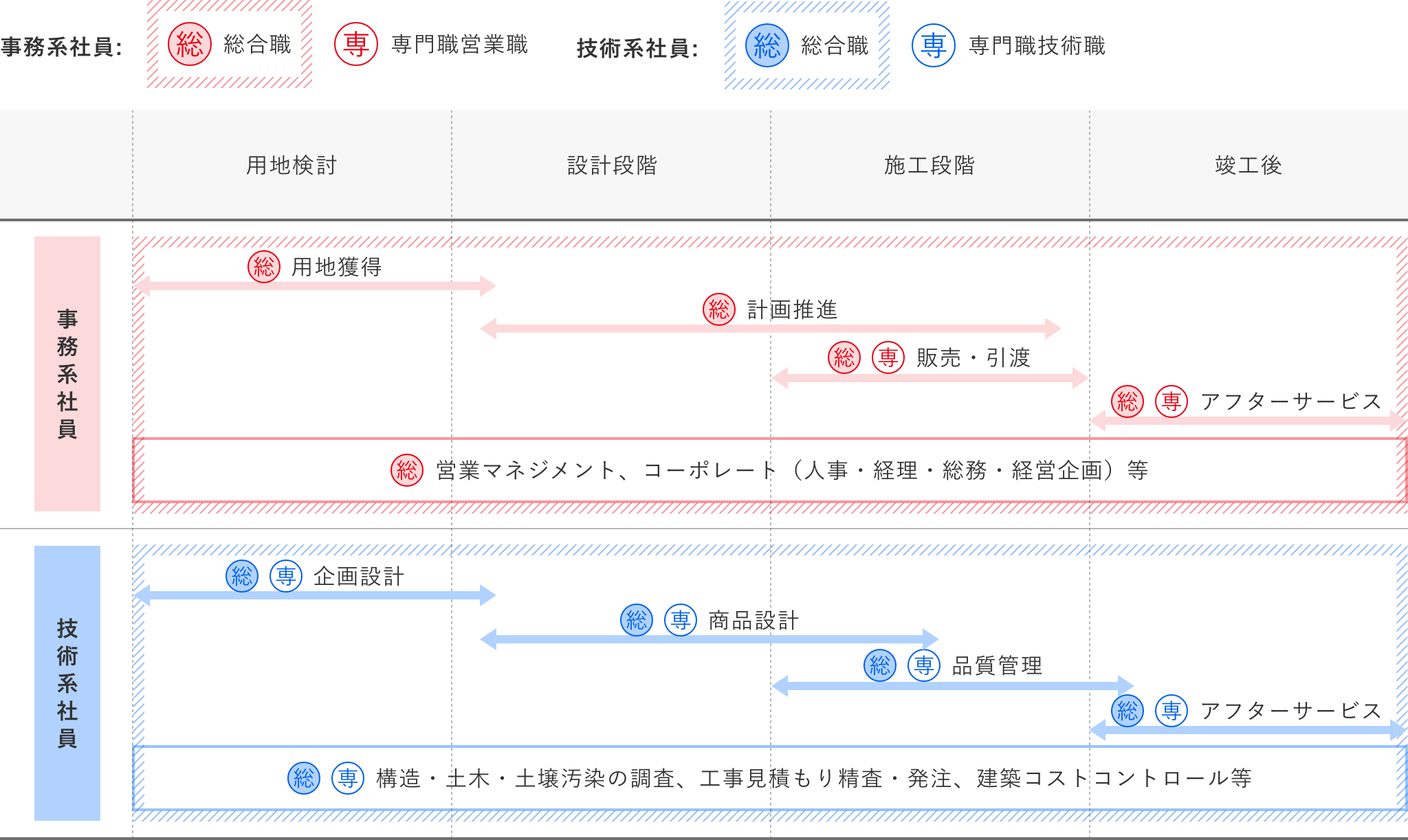 業務内容概念図