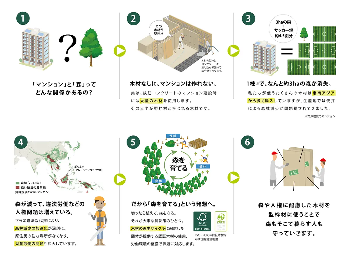 森と人を守る取り組みの概要図