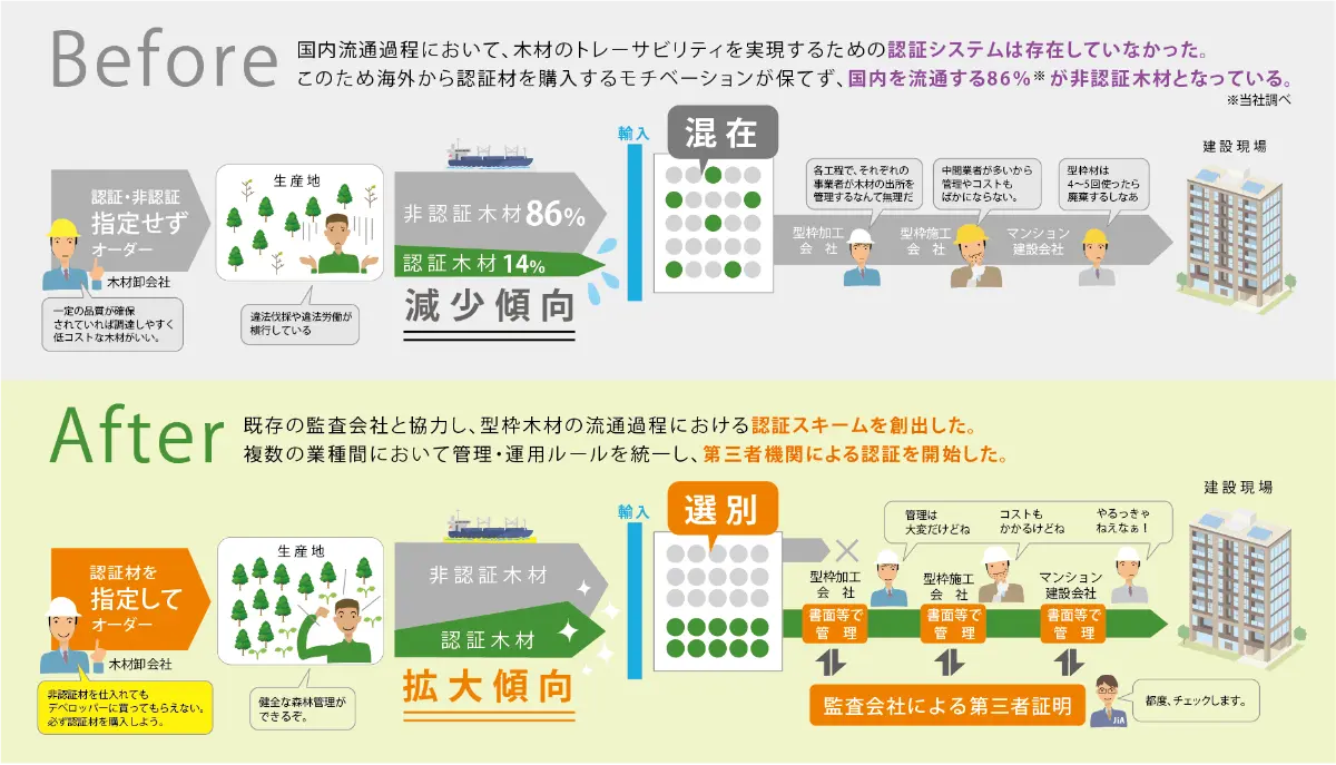 トレーサビリティの実現前後での違い