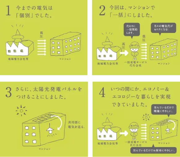 エコロジー&エコノミーな暮らし方の実現