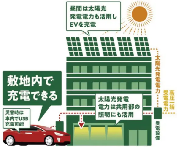 soleco(ソレッコ)の取り組み内容概要図