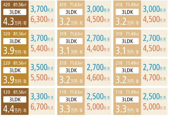 エネルギー使用量のシミュレーション