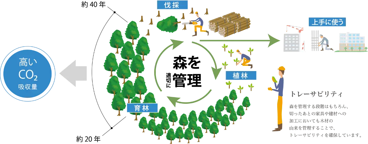 トレーサビリティの概要図