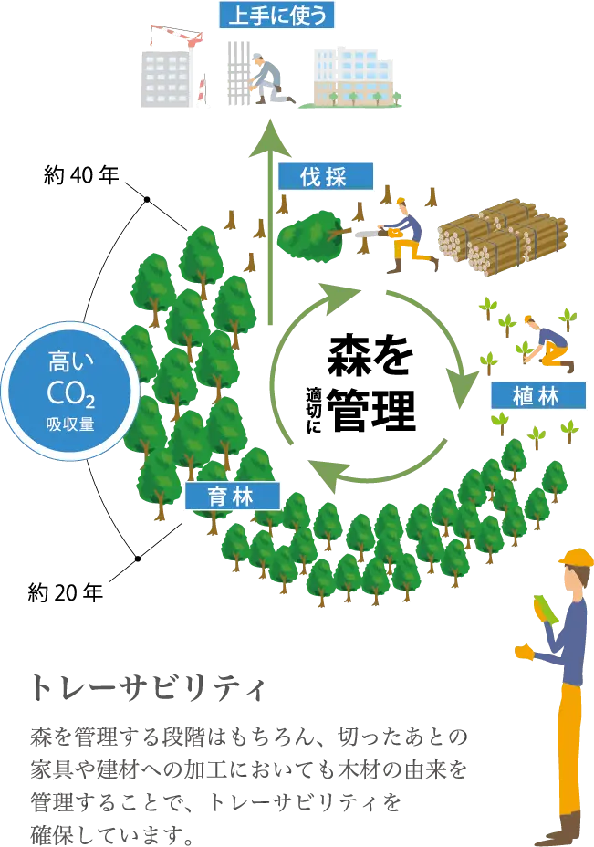 トレーサビリティの概要図