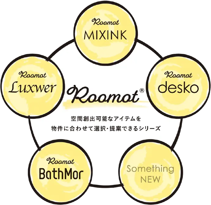 Roomot 概念図